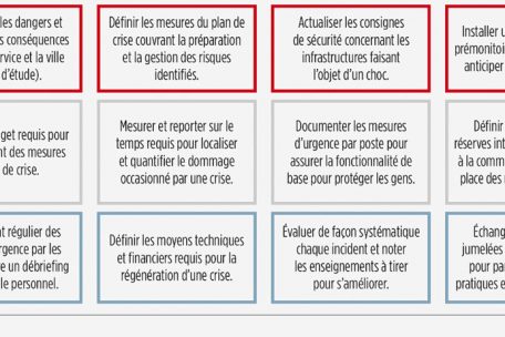 Der Resilenzplan der Stadt Esch umfasst 12 Aktionsfelder