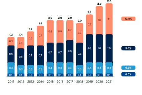 Entwicklung der bezahlten Steuern nach den unterschiedlichen Gesch&auml;ftsbereichen der Banken