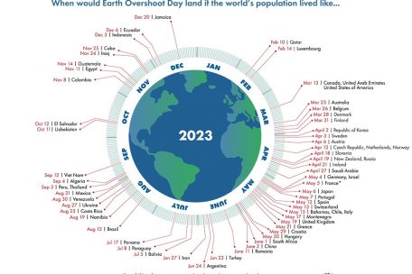 Länder, deren „Overshoot Day“ sich später im Jahr befindet, verbrauchen weniger Ressourcen