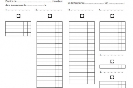 Beispiel eines Wahlzettels in einer Proporzgemeinde, so wie er im Luxemburger Wahlgesetz abgedruckt ist