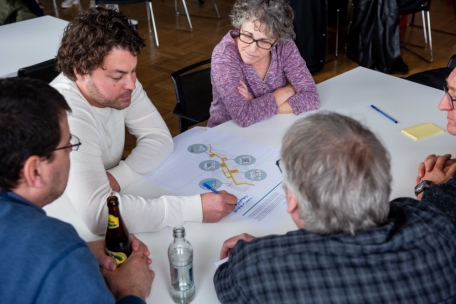 Welche Funktion für welchen Platz?