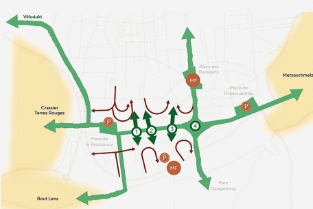 Neugestaltung des Zentrums: Sobald die Liaison Micheville fertig ist, soll ein multimodaler Filter (MF) den Verkehr rund um den Bahnhof beruhigen. Im Rahmen der Neugestaltung der Alzettestra&szlig;e soll zudem der motorisierte Querverkehr verschwinden (1, 2, 3).
