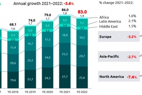 Weltweite Entwicklung des Vermögens der „High-net-worth individuals“ in Billionen US-Dollar