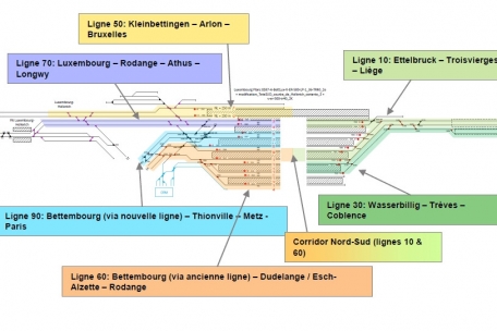 So soll der Bahnhof von Luxemburg-Stadt nach seiner Erweiterung organisiert werden