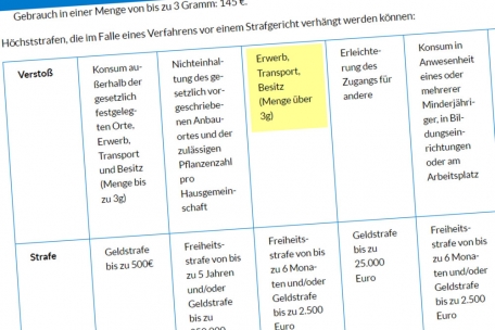 Rechtssicherheit sieht anders aus: Ob die Kommas für ein „und“ oder ein „oder“ stehen, muss der Leser mutmaßen