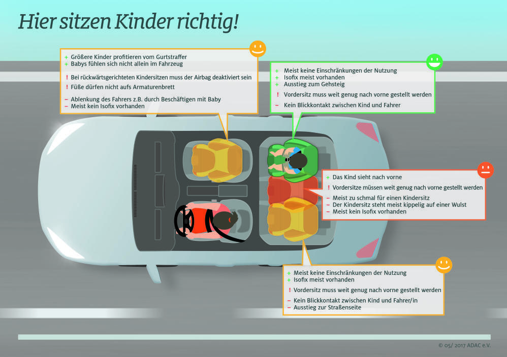 ADAC testet 37 Kindersitze