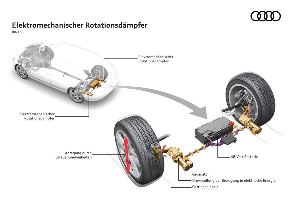Audi’s elektromechanische Rotationsdämpfer